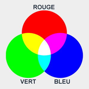 Couleurs RGB